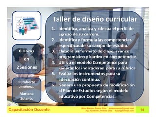 Taller de diseño curricular
                       1. Identifica, analiza y adecua el perfil de
                          egreso de su carrera.
                       2. Identifica y formula las competencias
                          específicas de su campo de estudio.
     8 Horas           3. Elabora un formato de clase, avance
       en                 programático y kardex en competencias.
                       4. Utiliza el modelo Competence para
   2 Sesiones             generar los indicadores para su rúbrica.
                       5. Evalúa los instrumentos para su
    Humberto
                          adecuación continua.
     Jiménez.          6. Genera una propuesta de modificación
                          al Plan de Estudios según el modelo
     Mariana
     Solano.              educativo por Competencias.

                                      Mtra. Mariana Solano Silva estemomento@gmail.com
Capacitación Docente                      Ing. Humberto Jiménez Olea hujiol@hotmail.com   14
 