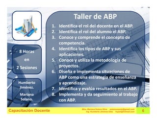 Taller de ABP
                       1. Identifica el rol del docente en el ABP.
                       2. Identifica el rol del alumno el ABP.
                       3. Conoce y comprende el concepto de
                          competencia.
                       4. Identifica los tipos de ABP y sus
     8 Horas
                          aplicaciones.
       en              5. Conoce y utiliza la metodología de
   2 Sesiones             proyectos.
                       6. Diseña e implementa situaciones de
                          ABP como una estrategia de enseñanza
    Humberto              y aprendizaje.
     Jiménez.          7. Identifica y evalúa resultados en el ABP.
     Mariana           8. Implementa y da seguimiento al trabajo
     Solano.              con ABP.
                                      Mtra. Mariana Solano Silva estemomento@gmail.com
Capacitación Docente                      Ing. Humberto Jiménez Olea hujiol@hotmail.com   6
 