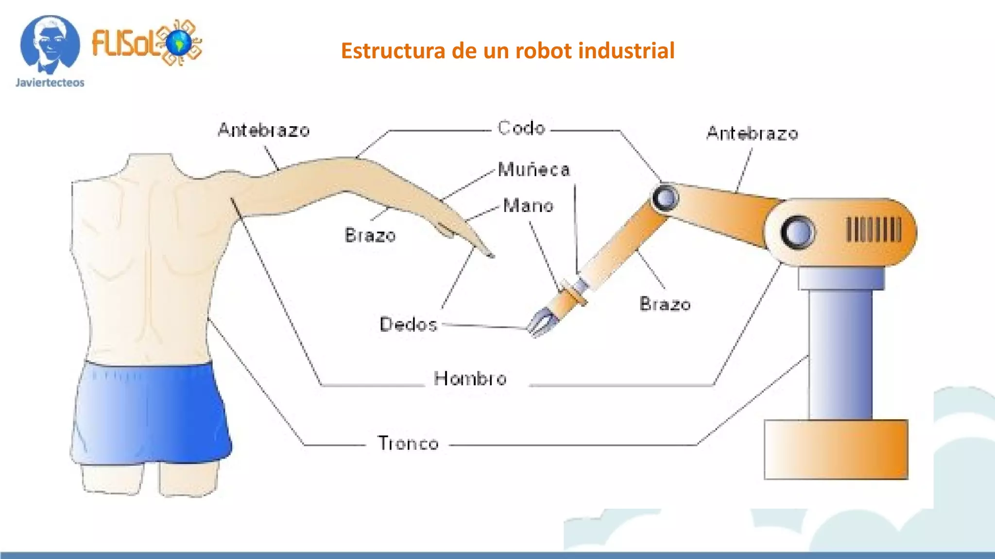 Estructura de un robot industrial
 