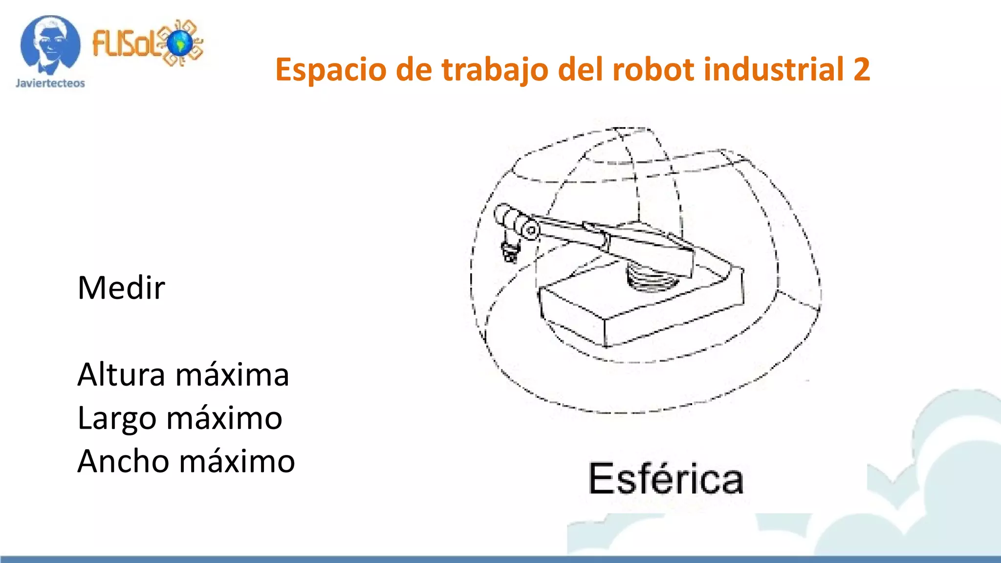 Espacio de trabajo del robot industrial 2
Medir
Altura máxima
Largo máximo
Ancho máximo
 