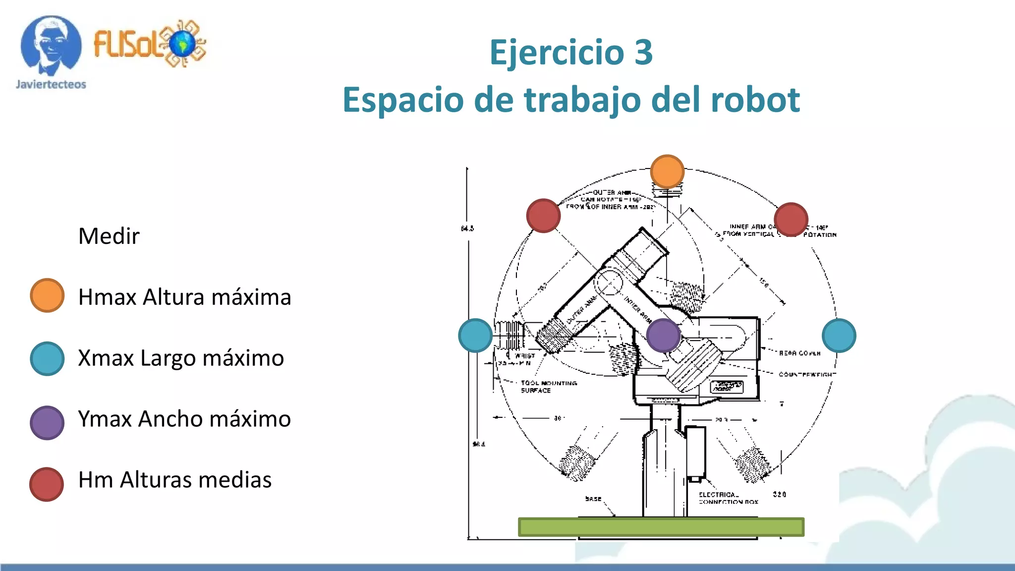 Medir
Hmax Altura máxima
Xmax Largo máximo
Ymax Ancho máximo
Hm Alturas medias
Ejercicio 3
Espacio de trabajo del robot
 