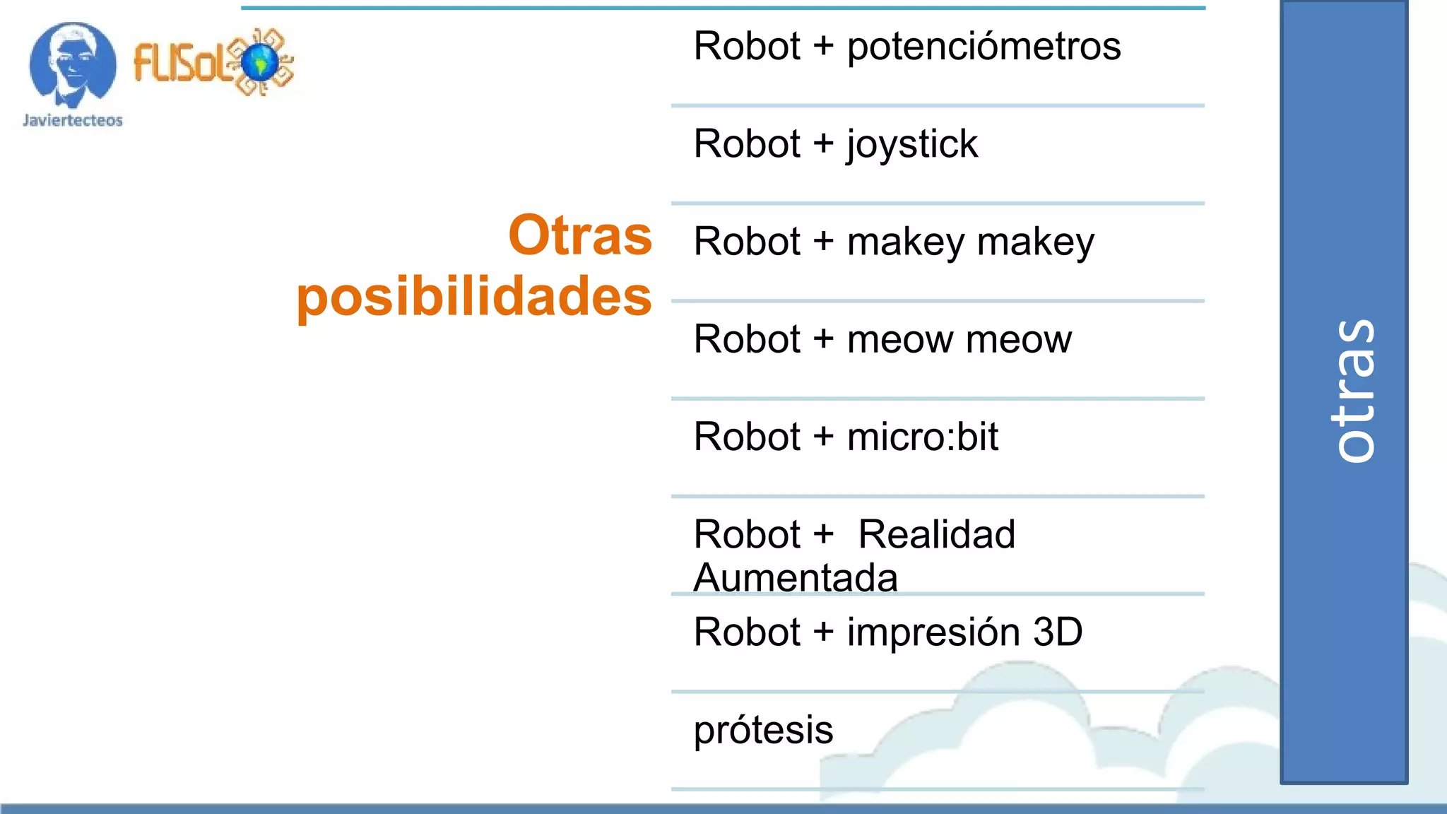 Otras
posibilidades
Robot + potenciómetros
Robot + joystick
Robot + makey makey
Robot + meow meow
Robot + micro:bit
Robot + Realidad
Aumentada
Robot + impresión 3D
prótesis
otras
 