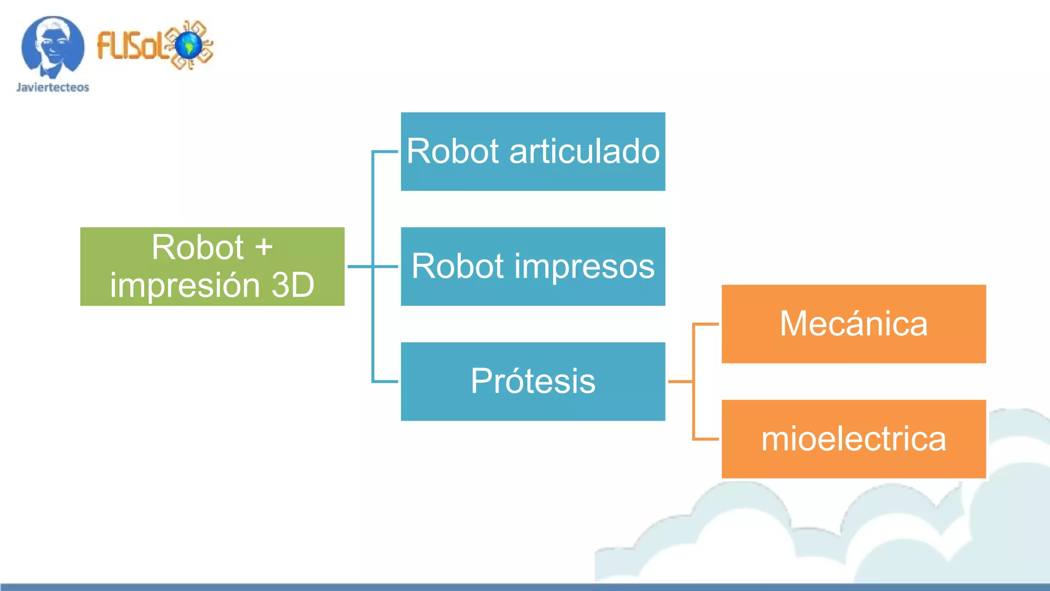 Robot +
impresión 3D
Robot articulado
Robot impresos
Prótesis
Mecánica
mioelectrica
 