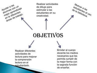 Realizar actividades de dibujo para estimular a las estudiantes en su creatividad.<br />Ayudar a las alumnas con un mejor ...