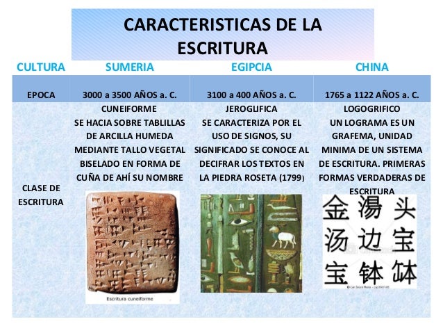 LA ESCRITURA, EL LIBRO Y LAS BIBLIOTECAS