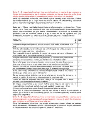 Entre 7 y 5 respuestas afirmativas, tiene un nivel medio en el manejo de sus relaciones y
formas de interdependencia, que le implican emprender un plan de desarrollo en las áreas
débiles para fortalecer su perfil empresarial en el saber estar o vivir con los demás.
Entre 4 y 1 respuestas afirmativas, tiene un nivel bajo en el manejo de sus relaciones y formas
de interdependencia, que le exigen hacer una revisión a fondo en este sentido y elaborar un
plan de desarrollo integral para mejorar en su interacción con otros.

Saber ser – Valores y actitudes: Las actitudes se refieren a estar o no dispuesto a... Tienen
que ver con la forma como asumimos la vida, como percibimos el mundo, lo que nos rodea. Los
valores, son la estructura que guía nuestro comportamiento. De acuerdo con su manera de
proceder y con sus actitudes, señale si o no en cada una de las siguientes diez (10)
afirmaciones, realizando una auto evaluación muy sincera, objetiva y veraz de sí mismo

PREGUNTA                                                                                S    NO
                                                                                        I
Siempre es una persona optimista, positiva, que cree en sí misma, en los demás, en el         x
país
Ante las adversidades, las dificultades, los contratiempos, las caídas, siempre se x
levanta, se recupera, persiste y sale adelante
Está convencido de que la posibilidad de cambiar, de mejorar, de crecer está más en x
usted mismo, que en terceras personas o instituciones
Siempre está abierto a escuchar nuevas propuestas, a evaluar nuevas posibilidades,            x
a explorar nuevos caminos, a avanzar, con flexibilidad y voluntad de cambio
Se caracteriza por estar siempre dispuesto a innovar, a ver las cosas de una manera           x
diferente, a hacer mejoras en sus proyectos o tareas, a aplicar su creatividad
Es audaz, atrevido, en la medida en que asume riesgos moderados, calculados. Basa             x
sus acciones en el concepto de que para ganar algo, es necesario arriesgar algo
Si las condiciones y circunstancias plantean una oportunidad, usted es una persona x
decidida, que actúa, que no cae en dubitaciones
Es una persona activa, dinámica, que se caracteriza por su energía, su fuerza x
mental, su espíritu de progreso en todo momento y en todo lo que hace
Cuando se traza un propósito, una meta, trabaja con disciplina, con el mayor                  x
esfuerzo y con plena dedicación hasta alcanzarlo
En ninguna circunstancia y por ningún motivo usted negocia sus valores de x
responsabilidad, honestidad, lealtad, sinceridad, igualdad, transparencia y ética
Si como resultado del auto evaluación en la dimensión del saber ser obtuvo:
Entre 10 y 8 respuestas afirmativas, tiene un nivel alto en el manejo de sus actitudes y
valores, que lo ubican en una situación muy positiva, con excelente disposición y deseo de ser un
empresario competitivo.
Entre 7 y 5 respuestas afirmativas, tiene un nivel medio en sus actitudes y valores, que le
implican emprender un plan de desarrollo en su disposición y manera de asumir las situaciones,
para fortalecer su perfil empresarial en el saber ser.
Entre 4 y 1 respuestas afirmativas, tiene un nivel bajo en sus actitudes y valores, que le exigen
hacer una revisión a fondo en este sentido y elaborar un plan de desarrollo integral para asumir
la vida de una manera más proactiva, optimista, dinámica e innovadora.
 