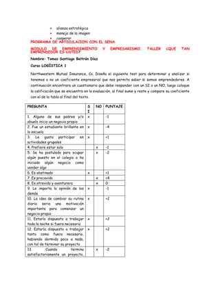 • alianza estratégica
         • manejo de la imagen
         • cooperar
 PROGRAMA DE ARTICULACION CON EL SENA
 MODULO DE EMPRENDIMIENTO                      Y        EMPRESARISMO.   TALLER     ¿QUE      TAN
 EMPRENDEDOR ES USTED?
 Nombre: Tomas Santiago Beltrán Díaz
 Curso LOGÍSTICA 1

 Northwestern Mutual Insurance, Co. Diseño el siguiente test para determinar y analizar si
 tenemos o no un coeficiente empresarial que nos permita saber si somos emprendedores. A
 continuación encontrara un cuestionario que debe responder con un SI o un NO, luego coloque
 la calificación que se encuentra en la evaluación, al final sume y reste y compare su coeficiente
 con el de la tabla al final del texto.

PREGUNTA                              S   NO       PUNTAJE
                                      I
1. Alguno de sus padres y/o           x            -1
abuelo inicio un negocio propio
2. Fue un estudiante brillante en     x            -4
la escuela
3. Le gusta participar en             x            +1
actividades grupales
4. Prefiere estar solo                    x        -1
5. Se ha postulado para ocupar            x        -2
algún puesto en el colegio o ha
iniciado algún negocio como
vender algo
6. Es obstinado                       x            +1
7 .Es precavido                           x        +4
8. Es atrevido y aventurero               x        0
9. Le importa la opinión de los       x            -1
demás
10. La idea de cambiar su rutina      x            +2
diaria seria una motivación
importante para comenzar un
negocio propio
11. Estaría dispuesto a trabajar      x            +2
toda la noche si fuera necesario
12. Estaría dispuesto a trabajar      x            +2
tanto como fuera necesario,
habiendo dormido poco a nada,
con tal de terminar su proyecto
13.         Cuando         termina        x        -2
satisfactoriamente un proyecto,
 