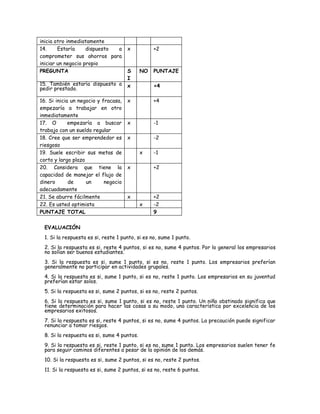 inicia otro inmediatamente
14.     Estaría     dispuesto a       x           +2
comprometer sus ahorros para
iniciar un negocio propio
PREGUNTA                              S      NO   PUNTAJE
                                      I
15. También estaría dispuesto a       x           +4
pedir prestado.

16. Si inicia un negocio y fracasa,   x           +4
empezaría a trabajar en otro
inmediatamente
17. O        empezaría a buscar       x           -1
trabajo con un sueldo regular
18. Cree que ser emprendedor es       x           -2
riesgoso
19. Suele escribir sus metas de              x    -1
corto y largo plazo
20. Considera que tiene la            x           +2
capacidad de manejar el flujo de
dinero       de     un      negocio
adecuadamente
21. Se aburre fácilmente              x           +2
22. Es usted optimista                       x    -2
PUNTAJE TOTAL                                     9

  EVALUACIÓN
  1. Si la respuesta es si, reste 1 punto, si es no, sume 1 punto.
  2. Si la respuesta es si, reste 4 puntos, si es no, sume 4 puntos. Por lo general los empresarios
  no solían ser buenos estudiantes.
  3. Si la respuesta es si, sume 1 punto, si es no, reste 1 punto. Los empresarios preferían
  generalmente no participar en actividades grupales.
  4. Si la respuesta es si, sume 1 punto, si es no, reste 1 punto. Los empresarios en su juventud
  preferían estar solos.
  5. Si la respuesta es si, sume 2 puntos, si es no, reste 2 puntos.
  6. Si la respuesta es si, sume 1 punto, si es no, reste 1 punto. Un niño obstinado significa que
  tiene determinación para hacer las cosas a su modo, una característica por excelencia de los
  empresarios exitosos.
  7. Si la respuesta es si, reste 4 puntos, si es no, sume 4 puntos. La precaución puede significar
  renunciar a tomar riesgos.
  8. Si la respuesta es si, sume 4 puntos.
  9. Si la respuesta es si, reste 1 punto, si es no, sume 1 punto. Los empresarios suelen tener fe
  para seguir caminos diferentes a pesar de la opinión de los demás.
  10. Si la respuesta es si, sume 2 puntos, si es no, reste 2 puntos.
  11. Si la respuesta es si, sume 2 puntos, si es no, reste 6 puntos.
 