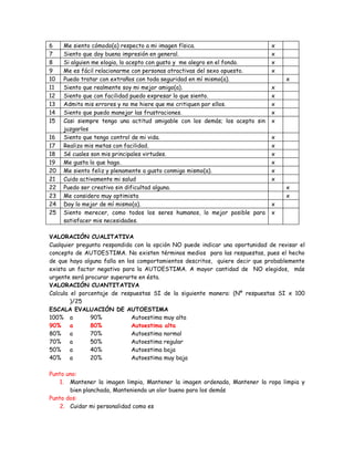 6    Me siento cómodo(a) respecto a mi imagen física.                         x
7    Siento que doy buena impresión en general.                               x
8    Si alguien me elogia, lo acepto con gusto y me alegro en el fondo.       x
9    Me es fácil relacionarme con personas atractivas del sexo opuesto.       x
10   Puedo tratar con extraños con toda seguridad en mí mismo(a).                  x
11   Siento que realmente soy mi mejor amigo(a).                              x
12   Siento que con facilidad puedo expresar lo que siento.                   x
13   Admito mis errores y no me hiere que me critiquen por ellos.             x
14   Siento que puedo manejar las frustraciones.                              x
15   Casi siempre tengo una actitud amigable con los demás; los acepto sin    x
     juzgarlos
16   Siento que tengo control de mi vida.                                     x
17   Realizo mis metas con facilidad.                                         x
18   Sé cuales son mis principales virtudes.                                  x
19   Me gusta lo que hago.                                                    x
20   Me siento feliz y plenamente a gusto conmigo mismo(a).                   x
21   Cuido activamente mi salud                                               x
22   Puedo ser creativo sin dificultad alguna.                                     x
23   Me considero muy optimista                                                    x
24   Doy lo mejor de mí mismo(a).                                             x
25   Siento merecer, como todos los seres humanos, lo mejor posible para      x
     satisfacer mis necesidades.

VALORACIÓN CUALITATIVA
Cualquier pregunta respondida con la opción NO puede indicar una oportunidad de revisar el
concepto de AUTOESTIMA. No existen términos medios para las respuestas, pues el hecho
de que haya alguna falla en los comportamientos descritos, quiere decir que probablemente
exista un factor negativo para la AUTOESTIMA. A mayor cantidad de NO elegidos, más
urgente será procurar superarte en ésta.
VALORACIÓN CUANTITATIVA
Calcula el porcentaje de respuestas SI de la siguiente manera: (Nº respuestas SI x 100
        )/25
ESCALA EVALUACIÓN DE AUTOESTIMA
100% a         90%            Autoestima muy alta
90%     a      80%            Autoestima alta
80%     a      70%            Autoestima normal
70%     a      50%            Autoestima regular
50%     a      40%            Autoestima baja
40%     a      20%            Autoestima muy baja

Punto uno:
    1. Mantener la imagen limpia, Mantener la imagen ordenada, Mantener la ropa limpia y
       bien planchada, Manteniendo un olor bueno para los demás
Punto dos:
    2. Cuidar mi personalidad como es
 