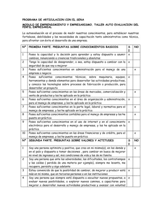PROGRAMA DE ARTICULACION CON EL SENA
MODULO DE EMPRENDIMIENTO Y EMPRESARISMO. TALLER AUTO EVALUACION DEL
PERFIL EMPRESARIAL

La autoevaluación es el proceso de medir nuestros conocimientos, para establecer nuestras
fortalezas, debilidades y las necesidades de capacitación tanto administrativa como técnica,
para afrontar con éxito el desarrollo de una empresa.

Nº   PRIMERA PARTE. PREGUNTAS SOBRE CONOCIMIENTOS BASICOS                             S   NO
                                                                                      I
1    Poseo la capacidad y la decisión para aprender y estoy dispuesto a asumir        x
     cambios, renunciando a creencias tradicionales y absolutas
2    Tengo la capacidad de desaprender, o sea, estoy dispuesto a cambiar con la       x
     seguridad de que voy a mejorar
3    Poseo suficientes conocimientos en administración para el manejo de una              x
     empresa o negocio
4    Poseo suficientes conocimientos técnicos, sobre maquinaria, equipos,             x
     herramientas y demás elementos para desarrollar las actividades productivas,
     y conozco las tecnologías sobre procesos de fabricación o producción, para
     desarrollar un proyecto
5    Poseo suficientes conocimientos en las áreas de mercadeo, comercialización y         x
     venta de productos y los he aplicado en la práctica
6    Poseo suficientes conocimientos en el área de organización y administración,     x
     para el manejo de empresas, y los he aplicado en la práctica
7    Poseo suficientes conocimientos en la parte legal, laboral y normativa para el       x
     manejo de empresas, y los he aplicado en la práctica
8    Poseo suficientes conocimientos contables para el manejo de empresas y los he        x
     puesto en práctica
9    Poseo suficientes conocimientos en el uso de internet y en el conocimiento       x
     electrónico para el desarrollo y manejo de empresas, y los he aplicado en la
     práctica
10   Poseo suficientes conocimientos en las áreas financieras y de crédito, para el       x
     manejo de empresas, y los he puesto en práctica
Nº   SEGUNDA PARTE. PREGUNTAS SOBRE VALORES Y ACTITUDES                               S   NO
                                                                                      I
1    Soy una persona optimista y positiva, que creo en mi mismo(a), en los demás y        x
     en el país y dispuesta a tomar decisiones , para cambiar en busca de mejorar
     mi nivel de ingresos y así, mis condiciones de vida y las de mi familia
2    Soy una persona que ante las adversidades, las dificultades, los contratiempos   x
     y las caídas ( perdida de una materia por ejemplo), siempre me levanto, me
     recupero, persisto y sigo adelante
3    Estoy convencido de que la posibilidad de cambiar, de mejorar y producir está    x
     más en mi mismo, que en terceras personas o en las instituciones
4    Soy una persona que siempre está dispuesta a escuchar nuevas propuestas, a       x
     evaluar nuevas posibilidades, a explorar nuevos caminos, a capacitarse para
     mejorar o desarrollar nuevas actividades productivas y avanzar con voluntad
 