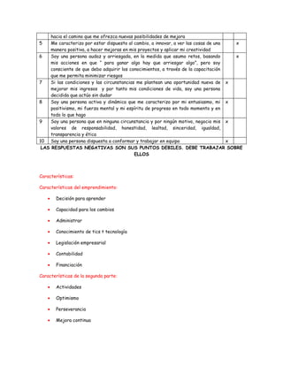 hacia el camino que me ofrezca nuevas posibilidades de mejora
5    Me caracterizo por estar dispuesto al cambio, a innovar, a ver las cosas de una   x
     manera positiva, a hacer mejoras en mis proyectos y aplicar mi creatividad
6    Soy una persona audaz y arriesgada, en la medida que asumo retos, basando         x
     mis acciones en que “ para ganar algo hay que arriesgar algo”, pero soy
     consciente de que debo adquirir los conocimientos, a través de la capacitación
     que me permita minimizar riesgos
7    Si las condiciones y las circunstancias me plantean una oportunidad nueva de x
     mejorar mis ingresos y por tanto mis condiciones de vida, soy una persona
     decidida que actúo sin dudar
8    Soy una persona activa y dinámica que me caracterizo por mi entusiasmo, mi x
     positivismo, mi fuerza mental y mi espíritu de progreso en todo momento y en
     todo lo que hago
9    Soy una persona que en ninguna circunstancia y por ningún motivo, negocio mis x
     valores de responsabilidad, honestidad, lealtad, sinceridad, igualdad,
     transparencia y ética
10 Soy una persona dispuesta a conformar y trabajar en equipo                        x
 LAS RESPUESTAS NEGATIVAS SON SUS PUNTOS DEBILES. DEBE TRABAJAR SOBRE
                                            ELLOS



Características:

Características del emprendimiento:

   •   Decisión para aprender

   •   Capacidad para los cambios

   •   Administrar

   •   Conocimiento de tics t tecnología

   •   Legislación empresarial

   •   Contabilidad

   •   Financiación

Características de la segunda parte:

   •   Actividades

   •   Optimismo

   •   Perseverancia

   •   Mejora continua
 