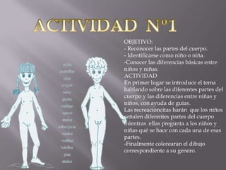 OBJETIVO:
- Reconocer las partes del cuerpo.
- Identificarse como niño o niña.
-Conocer las diferencias básicas entre
niños y niñas.
ACTIVIDAD
En primer lugar se introduce el tema
hablando sobre las diferentes partes del
cuerpo y las diferencias entre niñas y
niños, con ayuda de guías.
Las recreacioncitas harán que los niños
señalen diferentes partes del cuerpo
mientras ellas pregunta a los niños y
niñas qué se hace con cada una de esas
partes.
-Finalmente colorearan el dibujo
correspondiente a su genero.

 