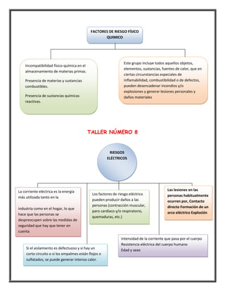 Talleres de salud ocupacional