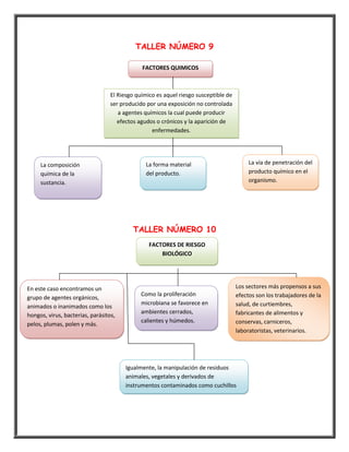 Talleres de salud ocupacional