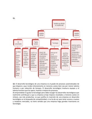 11.
12. El desarrollo tecnológico de una empresa es el grado de procesos automatizados de
que dispone y que inciden directamente en menores costos bien sea por menor talento
humano o por reducción de tiempos. El desarrollo tecnológico involucra equipos y el
talento humano que los opera, inventa o mejora los procesos.
Al emprendedor le guata la tecnología pero debe escoger los desarrollos tecnológicos que
realmente contribuyan a que su empresa arroje mejores resultados a menores costos en
síntesis, sea más productiva. Lo que justifica la inversión de una empresa en desarrollo
tecnológico es la búsqueda de competitividad, si no ha de ser para tener acceso a nuevos
y retadores mercados, no tiene sentido que una empresa haga grandes inversiones en
tecnología.
 
