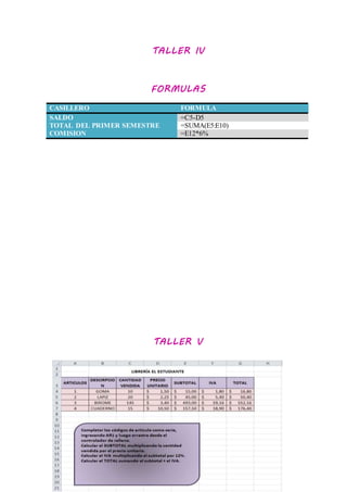TALLER IV
FORMULAS
CASILLERO FORMULA
SALDO =C5-D5
TOTAL DEL PRIMER SEMESTRE =SUMA(E5:E10)
COMISION =E12*6%
TALLER V
 