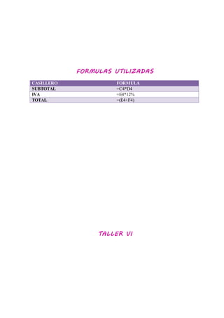 FORMULAS UTILIZADAS
CASILLERO FORMULA
SUBTOTAL =C4*D4
IVA =E4*12%
TOTAL =(E4+F4)
TALLER VI
 