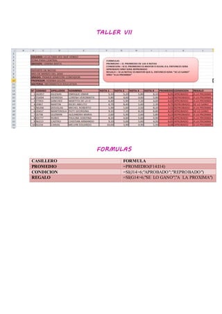 TALLER VII
FORMULAS
CASILLERO FORMULA
PROMEDIO =PROMEDIO(F14:I14)
CONDICION =SI(J14>6;"APROBADO";"REPROBADO")
REGALO =SI(G14>6;"SE LO GANO";"A LA PROXIMA")
 