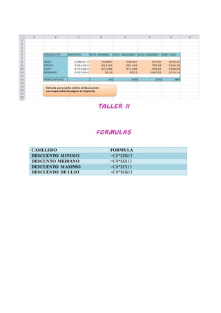 TALLER II
FORMULAS
CASILLERO FORMULA
DESCUENTO MINIMO =C8*$D$13
DESCUNTO MEDIANO =C8*$E$13
DESCUENTO MAXIMO =C8*$F$13
DESCUENTO DE LUJO =C8*$G$13
 