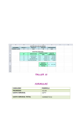 TALLER III
FORMULAS
CASILLERO FORMULA
PROMEDIO =C5-D5
GASTO SEMANAL =D7*7
GASTO SEMANAL TOTAL =SUMA(E7:E11)
 