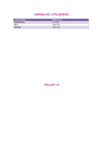 FORMULAS UTILIZADAS
CASILLERO FORMULA
SUBTOTAL =C4*D4
IVA =E4*12%
TOTAL =(E4+F4)
TALLER VI
 
