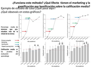 Ejemplo de estudio de caso ¿Qué pasa aquí?
¿Qué obsevais en estos gráficos?
¿Funciona este método? ¿Qué Efecto tienen el marketing y la
gamificación por bonificación sobre la calificación media?
 