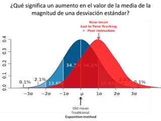 ¿Qué significa un aumento en el valor de la media de la
magnitud de una desviación estándar?
 