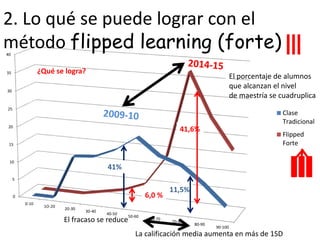 0
5
10
15
20
25
30
35
40
0-10
1O-20
20-30
30-40
40-50
50-60
60-70
70-80
80-90
90-100
Clase
Tradicional
Flipped
Forte
11,5%
41,6%
2. Lo qué se puede lograr con el
método flipped learning (forte)
6,0 %
41%
El fracaso se reduce
La calificación media aumenta en más de 1SD
El porcentaje de alumnos
que alcanzan el nivel
de maestría se cuadruplica
¿Qué se logra?
 