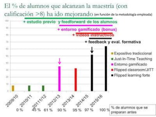 (en función de la metodología empleada)
 