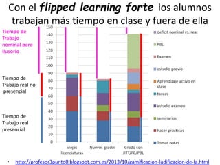 Con el flipped learning forte los alumnos
trabajan más tiempo en clase y fuera de ella
• http://profesor3punto0.blogspot.com.es/2013/10/gamificacion-ludificacion-de-la.html
Tiempo de
Trabajo real
presencial
Tiempo de
Trabajo real no
presencial
Tiempo de
Trabajo
nominal pero
ilusorio
 