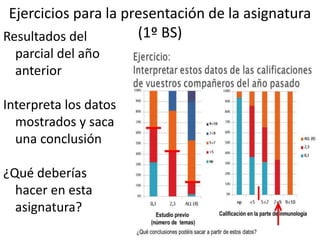 Ejercicios para la presentación de la asignatura
(1º BS)Resultados del
parcial del año
anterior
Interpreta los datos
mostrados y saca
una conclusión
¿Qué deberías
hacer en esta
asignatura?
 