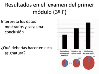 Resultados en el examen del primer
módulo (3º F)
Interpreta los datos
mostrados y saca una
conclusión
¿Qué deberías hacer en esta
asignatura?
 