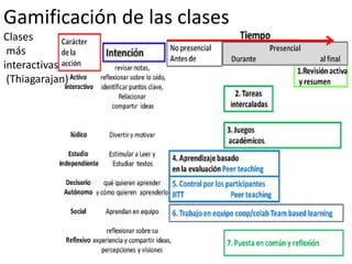 Gamificación de las clases
Clases
más
interactivas
(Thiagarajan)
 