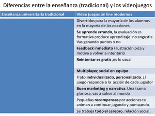 Diferencias entre la enseñanza (tradicional) y los videojuegos
 