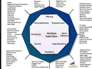 Octalysis
Yukai Chou
 