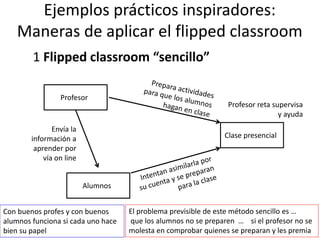 Ejemplos prácticos inspiradores:
Maneras de aplicar el flipped classroom
1 Flipped classroom “sencillo”
Profesorr
Clase presencialr
Alumnosr
Envía la
información a
aprender por
vía on line
Profesor reta supervisa
y ayuda
El problema previsible de este método sencillo es …
que los alumnos no se preparen … si el profesor no se
molesta en comprobar quienes se preparan y les premia
Con buenos profes y con buenos
alumnos funciona si cada uno hace
bien su papel
 