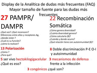 Display de la Analítica de dudas más frecuentes (FAQ)
Mayor tamaño de fuente para las dudas más
frecuentes
27 PAMPR/
DAMPR
¿Qué son? ¿Qué reconocen?
Diferencias entre ellos y receptores Ag,
¿donde están ?
¿Cuál es su función?
¿cómo la realizan?
22 Recombinación
Somática
¿Cómo genera diversidad?
¿Cuánta diversidad genera?
¿Cómo calcularla (8)?
¿Cuándo y donde ocurre?
¿Qué relación tiene con autoinmunidad (8)?
13 Polarización
¿Cómo ?
¿Para qué?
8 Doble discriminación P-E O-I
y autoinmunidad
5 ser vivo hectokilogigacelular
¿Qué es eso?
3 mecanismos de defensa
frente a la infección
3 congénicos ¿qué son?
 