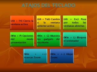 Talleres informat.
