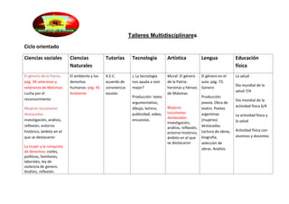 Talleres Multidisciplinares
Ciclo orientado
Ciencias sociales Ciencias
Naturales
Tutorías Tecnología Artística Lengua Educación
física
El género de la Patria:
pág. 34 veteranas y
veteranos de Malvinas:
Lucha por el
reconocimiento
Mujeres tucumanas
destacadas:
investigación, análisis,
reflexión, entorno
histórico, ámbito en el
que se destacaron
La mujer y la conquista
de derechos: civiles,
políticos, familiares,
laborales, ley de
violencia de genero.
Análisis, reflexión.
El ambiente y los
derechos
humanos: pág. 45
Ambiente
A.E.C.
acuerdo de
convivencia
escolar.
¿ La tecnología
nos ayuda a vivir
mejor?
Producción: texto
argumentativo,
dibujo, lamina,
publicidad, video,
encuestas.
Mural: El género
de la Patria:
heroínas y héroes
de Malvinas
Mujeres
tucumanas
destacadas:
investigación,
análisis, reflexión,
entorno histórico,
ámbito en el que
se destacaron
El género en el
aula: pág. 73.
Genero
Producción:
poesía. Obra de
teatro. Poetas
argentinas
(mujeres)
destacadas.
Lectura de obras,
biografía,
selección de
obras. Análisis
La salud.
Día mundial de la
salud 7/4
Día mundial de la
actividad física 6/4
La actividad física y
la salud
Actividad física con
alumnos y docentes
 