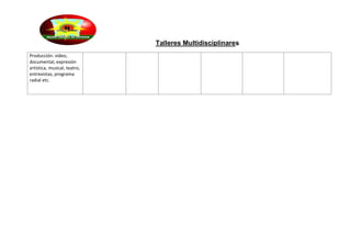Talleres Multidisciplinares
Producción: video,
documental, expresión
artística, musical, teatro,
entrevistas, programa
radial etc.
 