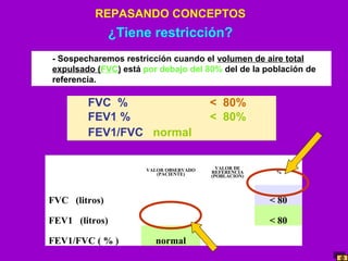 REPASANDO CONCEPTOS

¿Tiene restricción?
- Sospecharemos restricción cuando el volumen de aire total
expulsado (FVC) está por debajo del 80% del de la población de
referencia.

FVC %
FEV1 %
FEV1/FVC normal
VALOR OBSERVADO
(PACIENTE)

< 80%
< 80%

VALOR DE
REFERENCIA
(POBLACION)

%

FVC (litros)

< 80

FEV1 (litros)

< 80

FEV1/FVC ( % )

normal

 