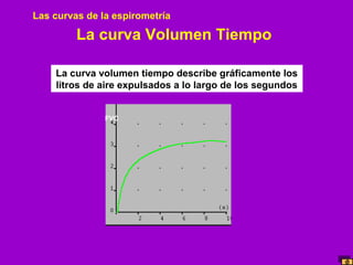 Las curvas de la espirometría

La curva Volumen Tiempo
La curva volumen tiempo describe gráficamente los
litros de aire expulsados a lo largo de los segundos
FVC

 