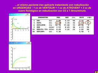 ...el mismo paciente tras aplicarle tratamiento con nebulización
en URGENCIAS : 1 cc de VENTOLIN + 1 cc de ATROVENT + 3 cc de
suero fisiológico en nebulización con O2 a 7 litros/minuto.

 