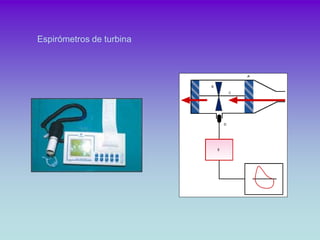 Espirómetros de turbina
 