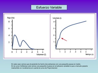 Esfuerzo Variable




En este caso vemos que el paciente ha hecho dos esfuerzos con una pequeña pausa en medio.
En la curv...