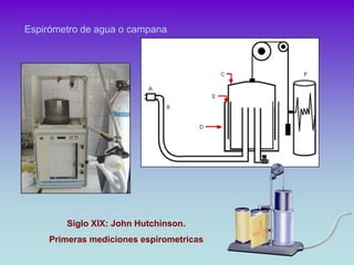 Espirómetro de agua o campana




        Siglo XIX: John Hutchinson.
     Primeras mediciones espirometricas
 