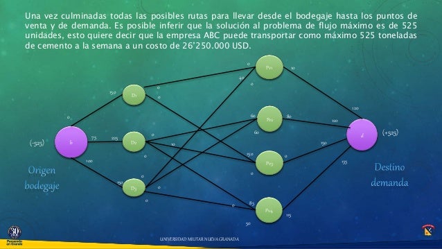 Análisis de redes - Investigación de operaciones. Talleres paso a pas…