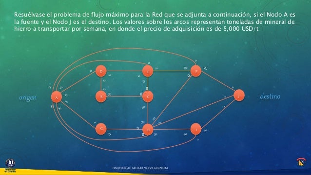 Análisis de redes - Investigación de operaciones. Talleres paso a pas…