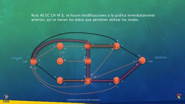 Análisis de redes - Investigación de operaciones. Talleres paso a pas…
