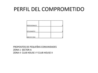 PERFIL DEL COMPROMETIDOPROPOSITOS DE PEQUEÑAS COMUNIDADESZONA 1  SECTOR AZONA 4  CLUB HOUSE I Y CLUB HOUSE II